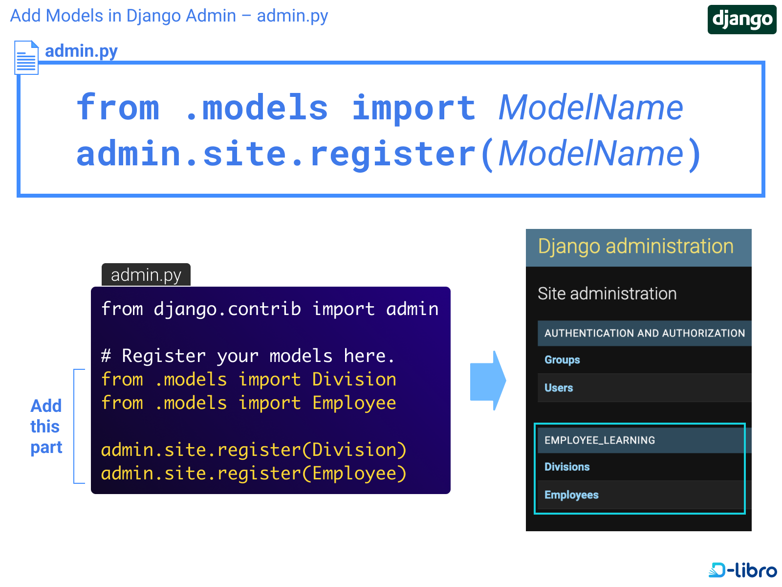 Add Models in Django Admin – admin.py logo